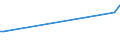 KN 90301010 /Exporte /Einheit = Preise (Euro/Tonne) /Partnerland: Niederlande /Meldeland: Europäische Union /90301010:Instrumente, Apparate und Ger„te zum Messen Oder zum Nachweis von Ionisierenden Strahlen, fr Zivile Luftfahrzeuge