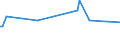 KN 90301010 /Exporte /Einheit = Preise (Euro/Tonne) /Partnerland: Italien /Meldeland: Europäische Union /90301010:Instrumente, Apparate und Ger„te zum Messen Oder zum Nachweis von Ionisierenden Strahlen, fr Zivile Luftfahrzeuge