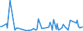 CN 90301010 /Exports /Unit = Prices (Euro/ton) /Partner: Norway /Reporter: European Union /90301010:Instruments and Apparatus for Measuring or Detecting Ionising Radiations, for Civil Aircraft