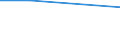 CN 90301010 /Exports /Unit = Prices (Euro/ton) /Partner: Latvia /Reporter: European Union /90301010:Instruments and Apparatus for Measuring or Detecting Ionising Radiations, for Civil Aircraft