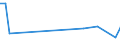 KN 90301010 /Exporte /Einheit = Preise (Euro/Tonne) /Partnerland: Kanada /Meldeland: Europäische Union /90301010:Instrumente, Apparate und Ger„te zum Messen Oder zum Nachweis von Ionisierenden Strahlen, fr Zivile Luftfahrzeuge