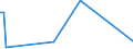 CN 90301010 /Exports /Unit = Prices (Euro/ton) /Partner: Israel /Reporter: European Union /90301010:Instruments and Apparatus for Measuring or Detecting Ionising Radiations, for Civil Aircraft