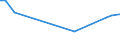 CN 90301010 /Exports /Unit = Prices (Euro/ton) /Partner: Thailand /Reporter: European Union /90301010:Instruments and Apparatus for Measuring or Detecting Ionising Radiations, for Civil Aircraft