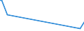 KN 90301010 /Exporte /Einheit = Preise (Euro/Tonne) /Partnerland: Malaysia /Meldeland: Europäische Union /90301010:Instrumente, Apparate und Ger„te zum Messen Oder zum Nachweis von Ionisierenden Strahlen, fr Zivile Luftfahrzeuge