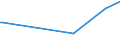 KN 90301010 /Exporte /Einheit = Preise (Euro/Tonne) /Partnerland: China /Meldeland: Europäische Union /90301010:Instrumente, Apparate und Ger„te zum Messen Oder zum Nachweis von Ionisierenden Strahlen, fr Zivile Luftfahrzeuge