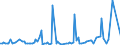 CN 90301010 /Exports /Unit = Prices (Euro/ton) /Partner: Intra-eur /Reporter: European Union /90301010:Instruments and Apparatus for Measuring or Detecting Ionising Radiations, for Civil Aircraft