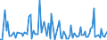 CN 90301010 /Exports /Unit = Prices (Euro/ton) /Partner: Extra-eur /Reporter: European Union /90301010:Instruments and Apparatus for Measuring or Detecting Ionising Radiations, for Civil Aircraft