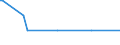 KN 90301010 /Exporte /Einheit = Mengen in Tonnen /Partnerland: Deutschland /Meldeland: Europäische Union /90301010:Instrumente, Apparate und Ger„te zum Messen Oder zum Nachweis von Ionisierenden Strahlen, fr Zivile Luftfahrzeuge