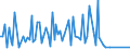 CN 90301010 /Exports /Unit = Quantities in tons /Partner: United Kingdom /Reporter: European Union /90301010:Instruments and Apparatus for Measuring or Detecting Ionising Radiations, for Civil Aircraft