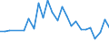 CN 90301090 /Exports /Unit = Prices (Euro/ton) /Partner: Netherlands /Reporter: European Union /90301090:Instruments and Apparatus for Measuring or Detecting Ionising Radiations (Excl. for Civil Aircraft)