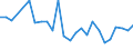 CN 90301090 /Exports /Unit = Prices (Euro/ton) /Partner: Germany /Reporter: European Union /90301090:Instruments and Apparatus for Measuring or Detecting Ionising Radiations (Excl. for Civil Aircraft)