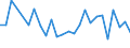 CN 90301090 /Exports /Unit = Prices (Euro/ton) /Partner: Italy /Reporter: European Union /90301090:Instruments and Apparatus for Measuring or Detecting Ionising Radiations (Excl. for Civil Aircraft)