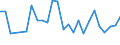 CN 90301090 /Exports /Unit = Prices (Euro/ton) /Partner: Spain /Reporter: European Union /90301090:Instruments and Apparatus for Measuring or Detecting Ionising Radiations (Excl. for Civil Aircraft)