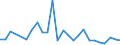 CN 90301090 /Exports /Unit = Prices (Euro/ton) /Partner: Belgium /Reporter: European Union /90301090:Instruments and Apparatus for Measuring or Detecting Ionising Radiations (Excl. for Civil Aircraft)