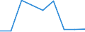 CN 90301090 /Exports /Unit = Prices (Euro/ton) /Partner: Canary /Reporter: European Union /90301090:Instruments and Apparatus for Measuring or Detecting Ionising Radiations (Excl. for Civil Aircraft)