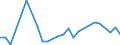 CN 90301090 /Exports /Unit = Prices (Euro/ton) /Partner: Norway /Reporter: European Union /90301090:Instruments and Apparatus for Measuring or Detecting Ionising Radiations (Excl. for Civil Aircraft)