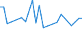 CN 90301090 /Exports /Unit = Prices (Euro/ton) /Partner: Finland /Reporter: European Union /90301090:Instruments and Apparatus for Measuring or Detecting Ionising Radiations (Excl. for Civil Aircraft)