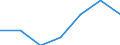 KN 90301090 /Exporte /Einheit = Preise (Euro/Tonne) /Partnerland: Schweiz /Meldeland: Europäische Union /90301090:Instrumente, Apparate und Ger„te zum Messen Oder zum Nachweis von Ionisierenden Strahlen (Ausg. fr Zivile Luftfahrzeuge der Unterpos. 9030.10.10)