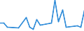 CN 90301090 /Exports /Unit = Prices (Euro/ton) /Partner: Hungary /Reporter: European Union /90301090:Instruments and Apparatus for Measuring or Detecting Ionising Radiations (Excl. for Civil Aircraft)