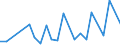 CN 90301090 /Exports /Unit = Prices (Euro/ton) /Partner: Ukraine /Reporter: European Union /90301090:Instruments and Apparatus for Measuring or Detecting Ionising Radiations (Excl. for Civil Aircraft)