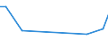 CN 90301090 /Exports /Unit = Prices (Euro/ton) /Partner: Azerbaijan /Reporter: European Union /90301090:Instruments and Apparatus for Measuring or Detecting Ionising Radiations (Excl. for Civil Aircraft)