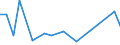 CN 90301090 /Exports /Unit = Prices (Euro/ton) /Partner: Slovenia /Reporter: European Union /90301090:Instruments and Apparatus for Measuring or Detecting Ionising Radiations (Excl. for Civil Aircraft)