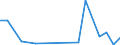 CN 90301090 /Exports /Unit = Prices (Euro/ton) /Partner: Algeria /Reporter: European Union /90301090:Instruments and Apparatus for Measuring or Detecting Ionising Radiations (Excl. for Civil Aircraft)