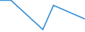 CN 90301090 /Exports /Unit = Prices (Euro/ton) /Partner: Gambia /Reporter: European Union /90301090:Instruments and Apparatus for Measuring or Detecting Ionising Radiations (Excl. for Civil Aircraft)