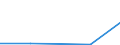 CN 90301090 /Exports /Unit = Prices (Euro/ton) /Partner: Sierra Leone /Reporter: European Union /90301090:Instruments and Apparatus for Measuring or Detecting Ionising Radiations (Excl. for Civil Aircraft)