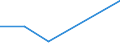 KN 90301090 /Exporte /Einheit = Preise (Euro/Tonne) /Partnerland: Ghana /Meldeland: Europäische Union /90301090:Instrumente, Apparate und Ger„te zum Messen Oder zum Nachweis von Ionisierenden Strahlen (Ausg. fr Zivile Luftfahrzeuge der Unterpos. 9030.10.10)