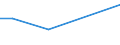 CN 90301090 /Exports /Unit = Prices (Euro/ton) /Partner: Malawi /Reporter: European Union /90301090:Instruments and Apparatus for Measuring or Detecting Ionising Radiations (Excl. for Civil Aircraft)