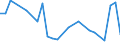 CN 90301090 /Exports /Unit = Prices (Euro/ton) /Partner: South Africa /Reporter: European Union /90301090:Instruments and Apparatus for Measuring or Detecting Ionising Radiations (Excl. for Civil Aircraft)