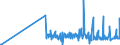 CN 90302010 /Exports /Unit = Prices (Euro/ton) /Partner: France /Reporter: European Union /90302010:Cathode ray Oscilloscopes and Cathode ray Oscillographs