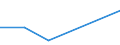 KN 90302010 /Exporte /Einheit = Preise (Euro/Tonne) /Partnerland: Belgien/Luxemburg /Meldeland: Eur27 /90302010:Kathodenstrahloszilloskope und Kathodenstrahloszillografen