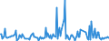 CN 90302010 /Exports /Unit = Prices (Euro/ton) /Partner: Netherlands /Reporter: European Union /90302010:Cathode ray Oscilloscopes and Cathode ray Oscillographs