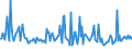 CN 90302010 /Exports /Unit = Prices (Euro/ton) /Partner: Italy /Reporter: European Union /90302010:Cathode ray Oscilloscopes and Cathode ray Oscillographs