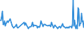 CN 90302010 /Exports /Unit = Prices (Euro/ton) /Partner: Denmark /Reporter: European Union /90302010:Cathode ray Oscilloscopes and Cathode ray Oscillographs