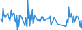 CN 90302010 /Exports /Unit = Prices (Euro/ton) /Partner: Portugal /Reporter: European Union /90302010:Cathode ray Oscilloscopes and Cathode ray Oscillographs