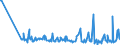 CN 90302010 /Exports /Unit = Prices (Euro/ton) /Partner: Spain /Reporter: European Union /90302010:Cathode ray Oscilloscopes and Cathode ray Oscillographs