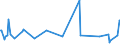 CN 90302010 /Exports /Unit = Prices (Euro/ton) /Partner: Luxembourg /Reporter: European Union /90302010:Cathode ray Oscilloscopes and Cathode ray Oscillographs