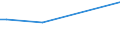 KN 90302010 /Exporte /Einheit = Preise (Euro/Tonne) /Partnerland: Island /Meldeland: Europäische Union /90302010:Kathodenstrahloszilloskope und Kathodenstrahloszillografen