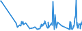 CN 90302010 /Exports /Unit = Prices (Euro/ton) /Partner: Sweden /Reporter: European Union /90302010:Cathode ray Oscilloscopes and Cathode ray Oscillographs