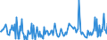 CN 90302010 /Exports /Unit = Prices (Euro/ton) /Partner: Austria /Reporter: European Union /90302010:Cathode ray Oscilloscopes and Cathode ray Oscillographs