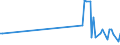 CN 90302010 /Exports /Unit = Prices (Euro/ton) /Partner: Estonia /Reporter: European Union /90302010:Cathode ray Oscilloscopes and Cathode ray Oscillographs