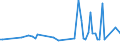 CN 90302010 /Exports /Unit = Prices (Euro/ton) /Partner: Lithuania /Reporter: European Union /90302010:Cathode ray Oscilloscopes and Cathode ray Oscillographs