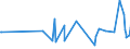 CN 90302010 /Exports /Unit = Prices (Euro/ton) /Partner: Bulgaria /Reporter: European Union /90302010:Cathode ray Oscilloscopes and Cathode ray Oscillographs