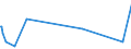 KN 90302010 /Exporte /Einheit = Preise (Euro/Tonne) /Partnerland: Kasachstan /Meldeland: Europäische Union /90302010:Kathodenstrahloszilloskope und Kathodenstrahloszillografen