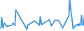 CN 90302010 /Exports /Unit = Prices (Euro/ton) /Partner: Slovenia /Reporter: European Union /90302010:Cathode ray Oscilloscopes and Cathode ray Oscillographs