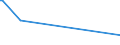 KN 90302010 /Exporte /Einheit = Preise (Euro/Tonne) /Partnerland: Burkina Faso /Meldeland: Eur28 /90302010:Kathodenstrahloszilloskope und Kathodenstrahloszillografen