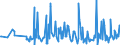 CN 90302010 /Exports /Unit = Prices (Euro/ton) /Partner: Usa /Reporter: European Union /90302010:Cathode ray Oscilloscopes and Cathode ray Oscillographs